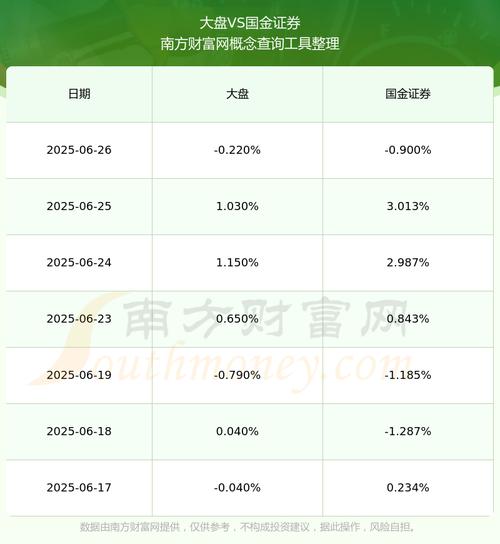 國金證券股票怎么樣，國金證券股票分析